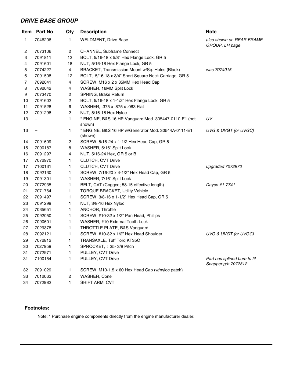 Drive base group | Snapper UVG1621BV User Manual | Page 43 / 82