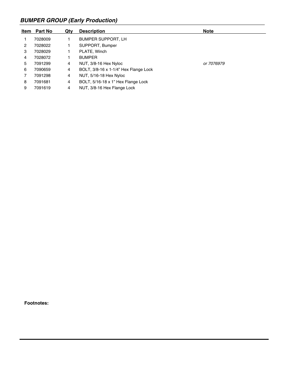 Bumper group (early production) | Snapper UVG1621BV User Manual | Page 5 / 82