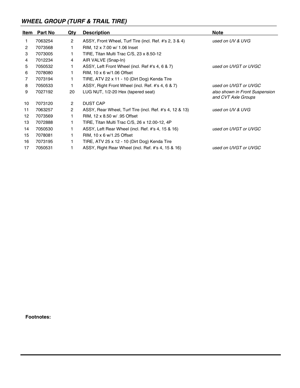 Wheel group (turf & trail tire) | Snapper UVG1621BV User Manual | Page 55 / 82