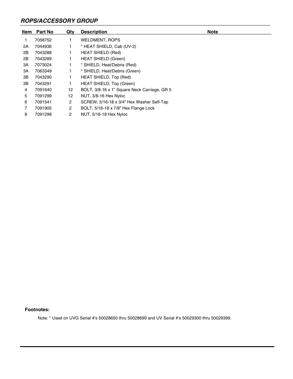 Rops/accessory group | Snapper UVG1621BV User Manual | Page 57 / 82