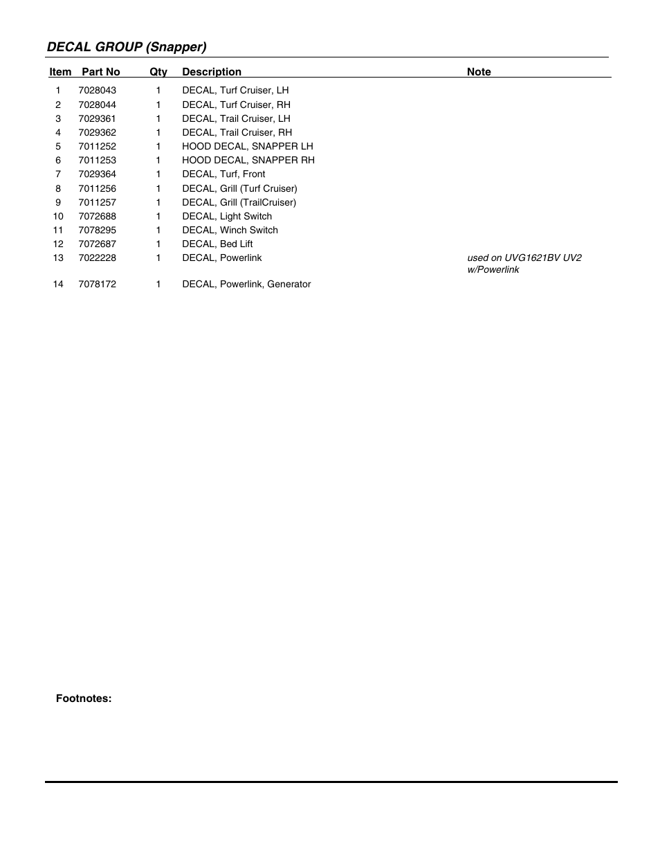 Decal group (snapper) | Snapper UVG1621BV User Manual | Page 63 / 82