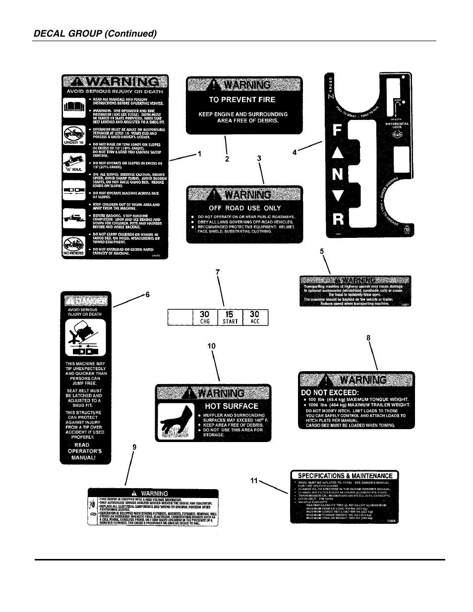 Snapper UVG1621BV User Manual | Page 64 / 82