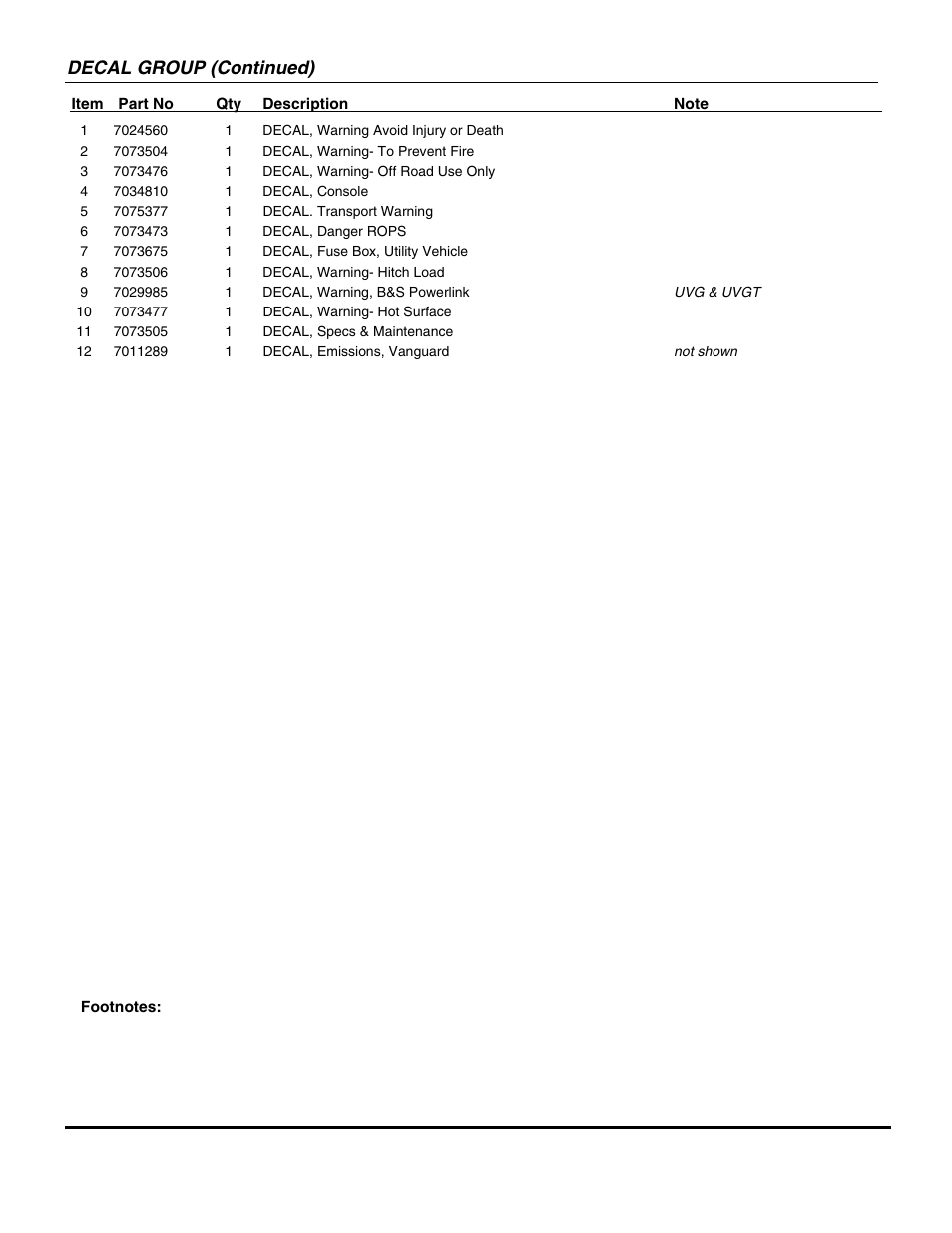 Decal group (continued) | Snapper UVG1621BV User Manual | Page 65 / 82