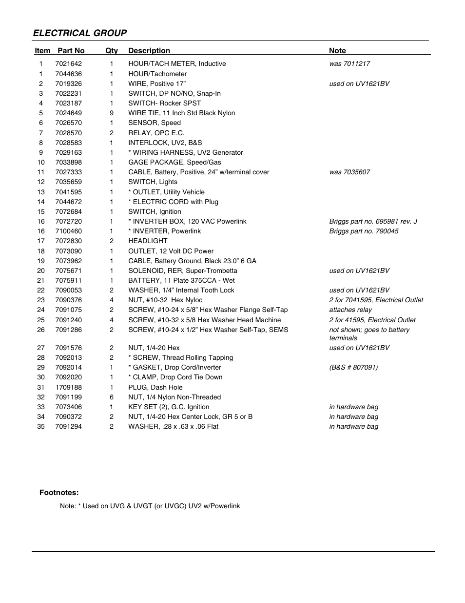 Electrical group | Snapper UVG1621BV User Manual | Page 67 / 82