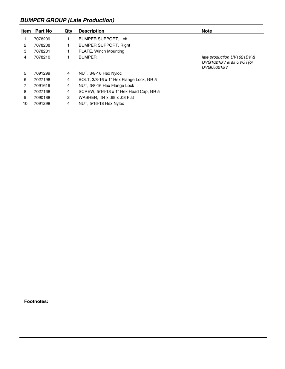 Bumper group (late production) | Snapper UVG1621BV User Manual | Page 7 / 82