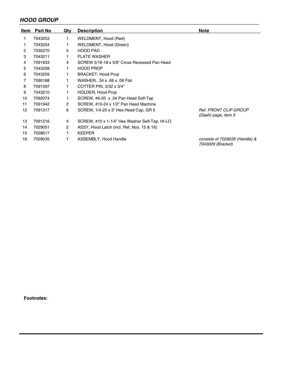 Hood group | Snapper UVG1621BV User Manual | Page 9 / 82