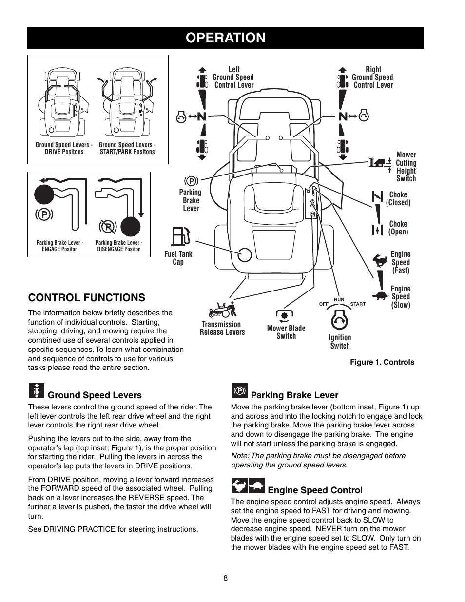 Operation, Control functions | Snapper 150Z Series User Manual | Page 10 / 44