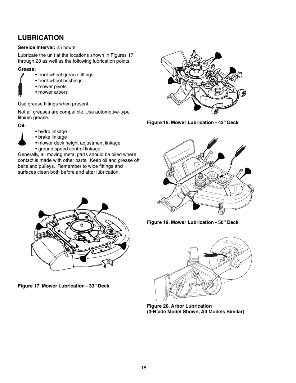 Lubrication | Snapper 150Z Series User Manual | Page 20 / 44