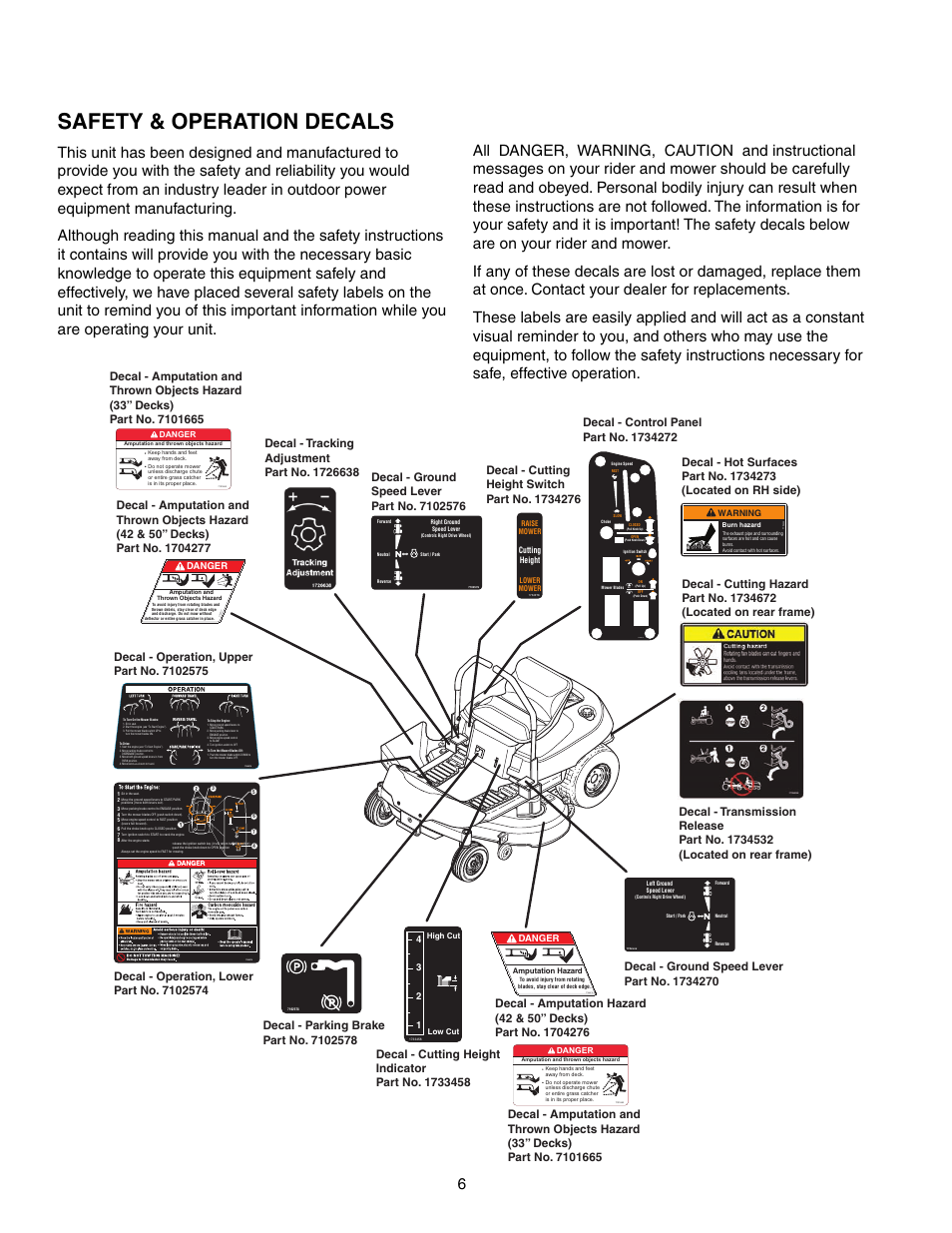 Safety & operation decals | Snapper 150Z Series User Manual | Page 8 / 44