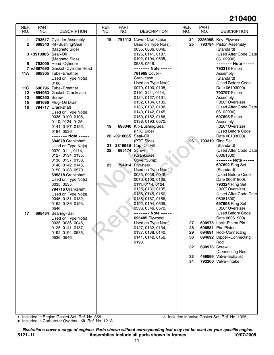 Not for reproduction | Snapper 210400 User Manual | Page 11 / 20