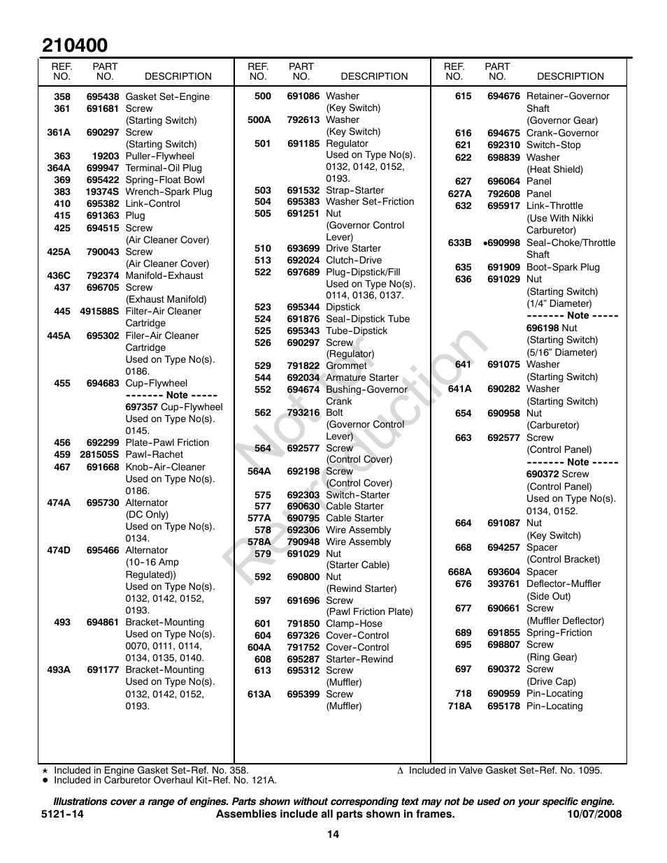 Not for reproduction | Snapper 210400 User Manual | Page 14 / 20