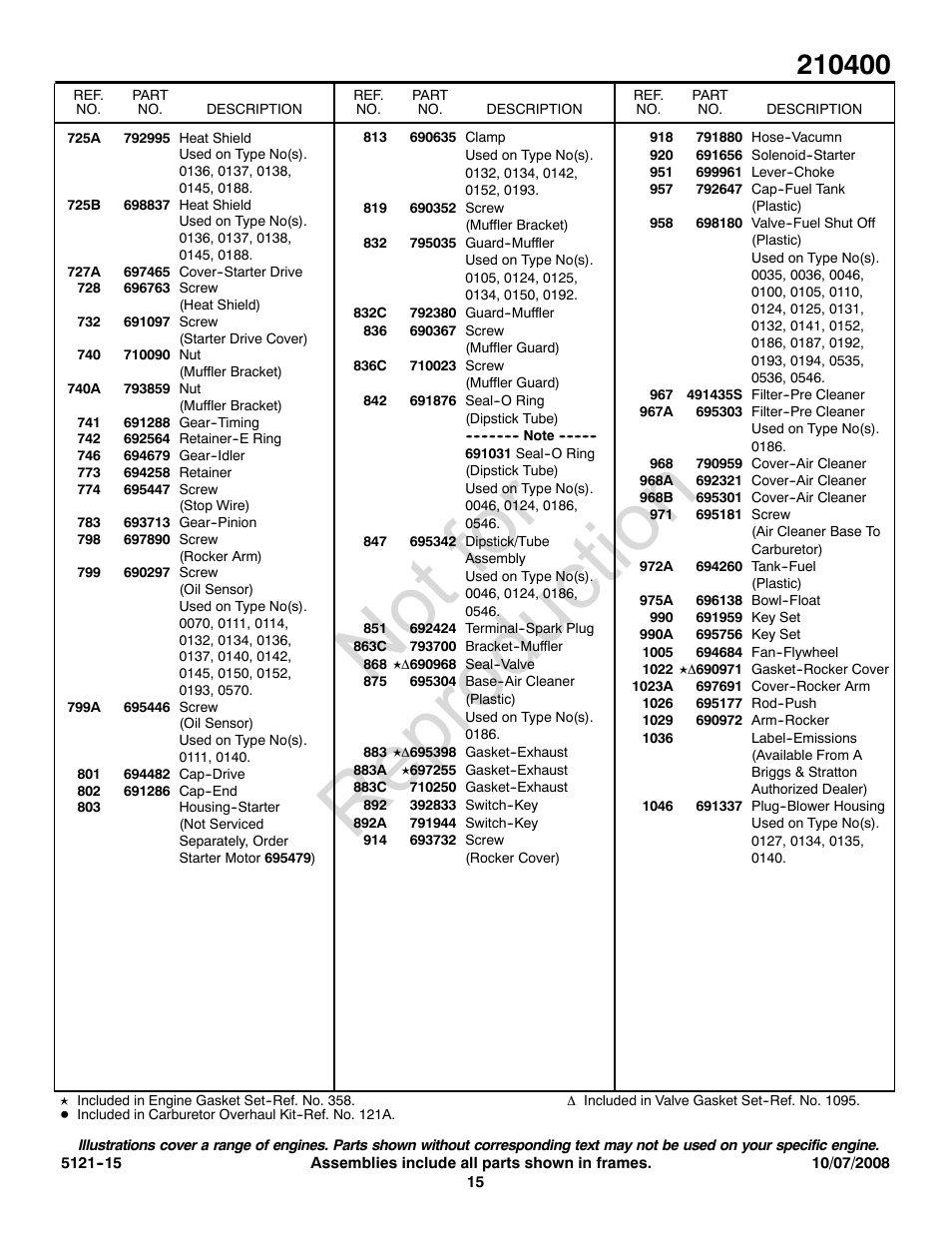 Not for reproduction | Snapper 210400 User Manual | Page 15 / 20