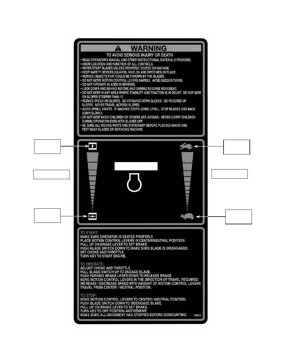 Snapper ZM5202M User Manual | Page 7 / 36