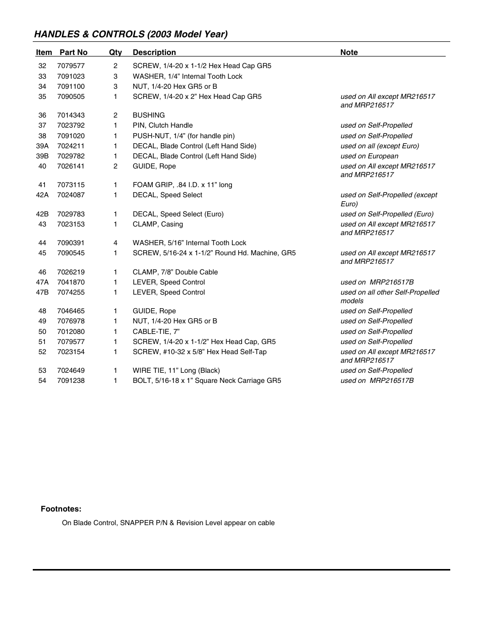 Handles & controls (2003 model year) | Snapper MR SERIES 17 WMR216017BV User Manual | Page 11 / 46