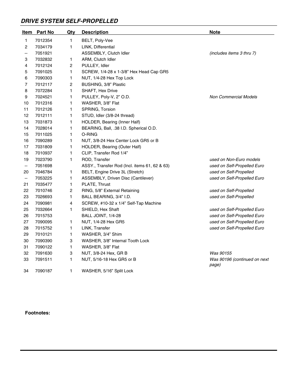 Drive system self-propelled | Snapper MR SERIES 17 WMR216017BV User Manual | Page 19 / 46