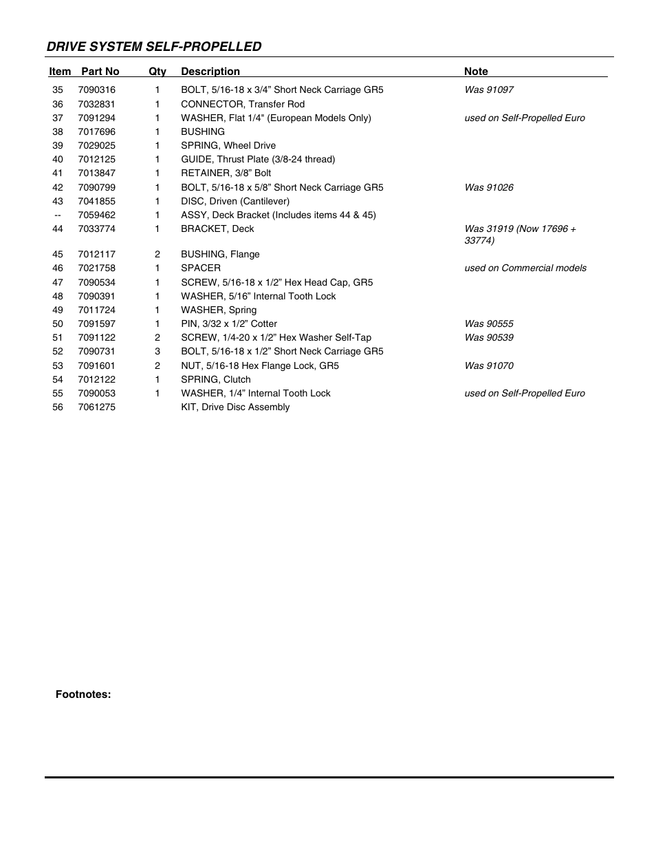 Drive system self-propelled | Snapper MR SERIES 17 WMR216017BV User Manual | Page 21 / 46