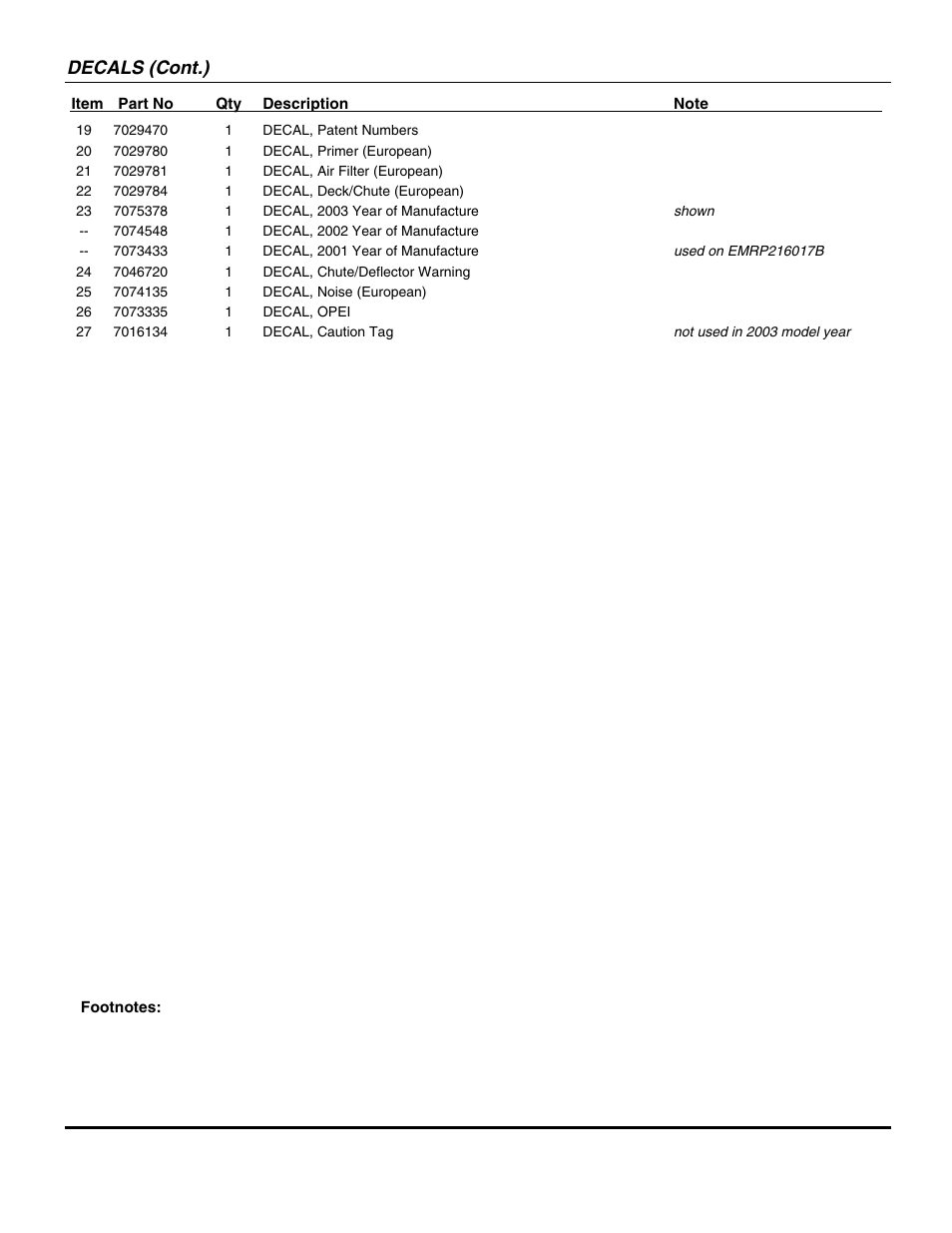 Decals (cont.) | Snapper MR SERIES 17 WMR216017BV User Manual | Page 33 / 46