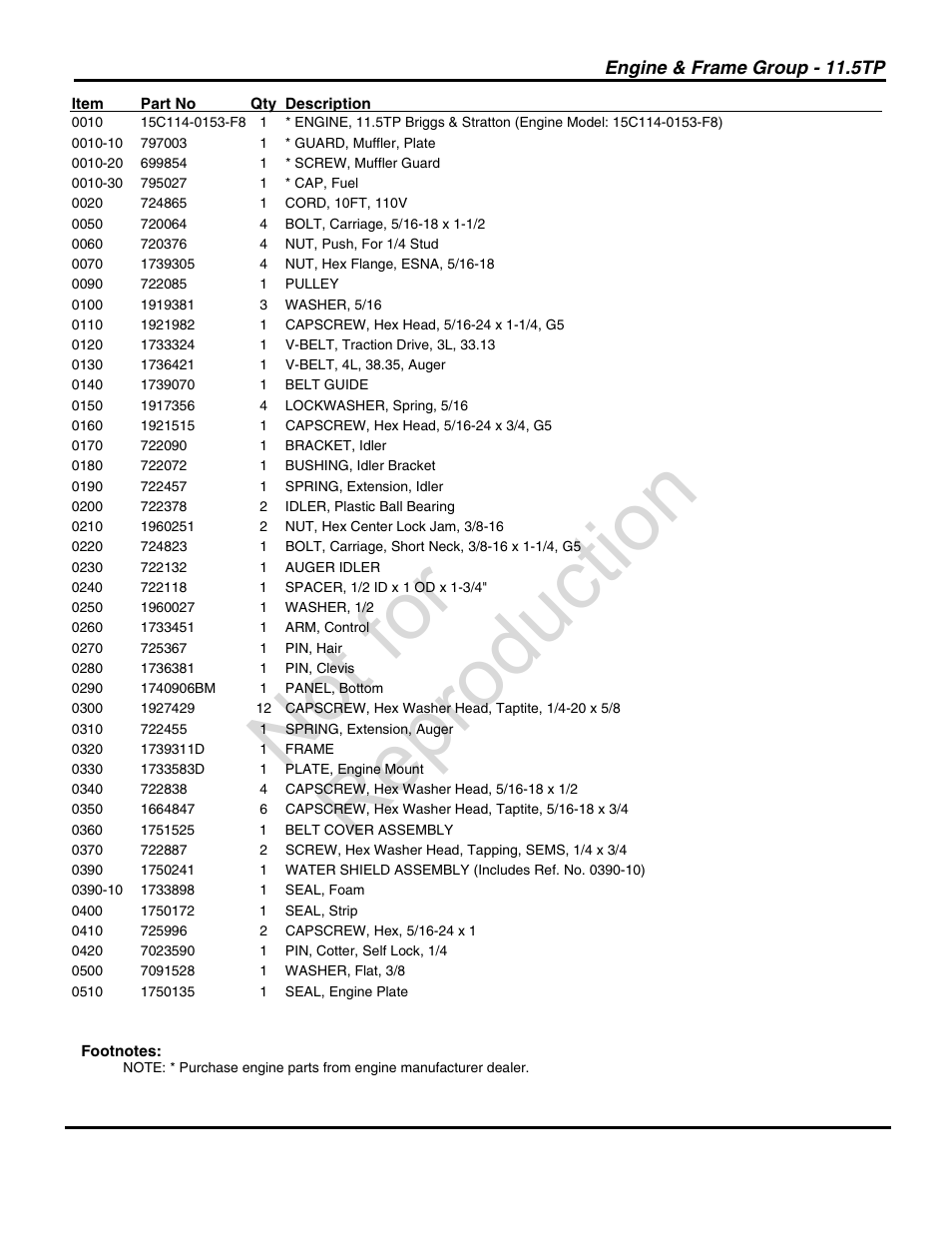 Not for reproduction | Snapper 1696004 User Manual | Page 17 / 36