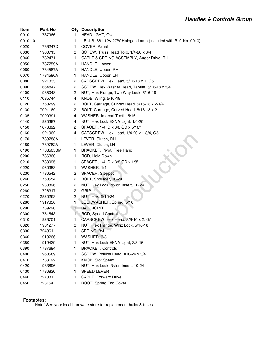 Not for reproduction | Snapper 1696004 User Manual | Page 5 / 36