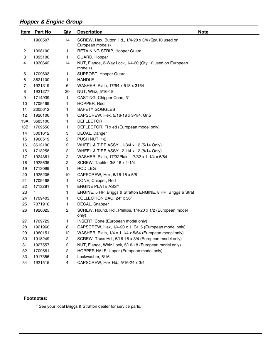 Hopper & engine group | Snapper SAC55140BV User Manual | Page 5 / 12