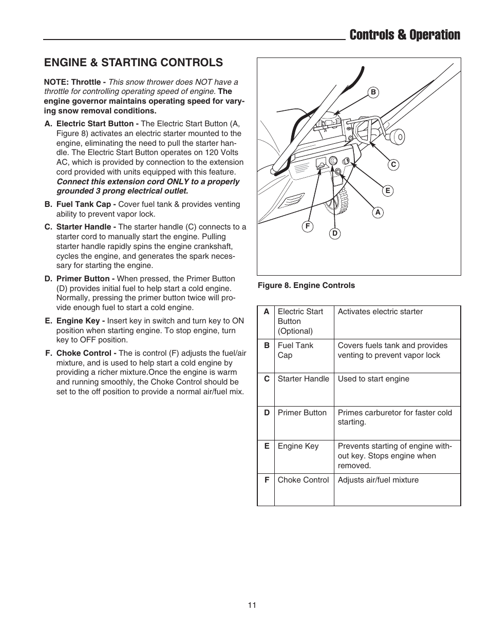 Controls & operation, Engine & starting controls | Snapper 522E User Manual | Page 13 / 26