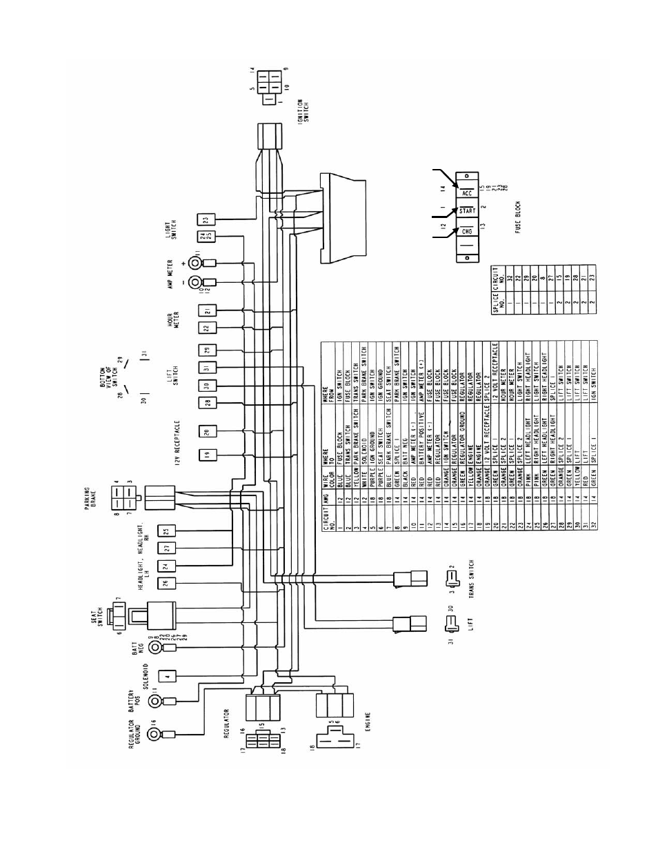 Wiring schematics | Snapper GC9520KW User Manual | Page 31 / 40