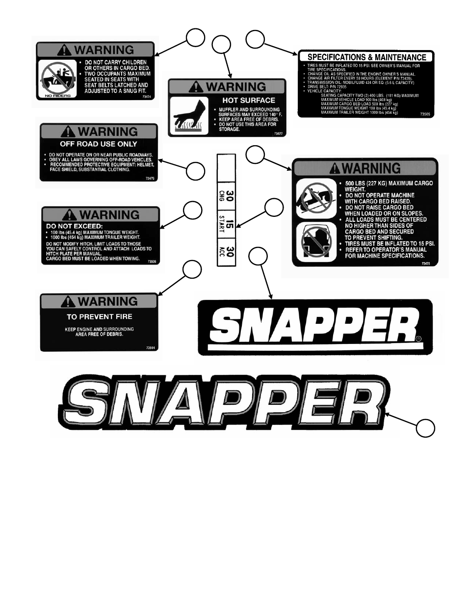 Decal group | Snapper GC9520KW User Manual | Page 34 / 40