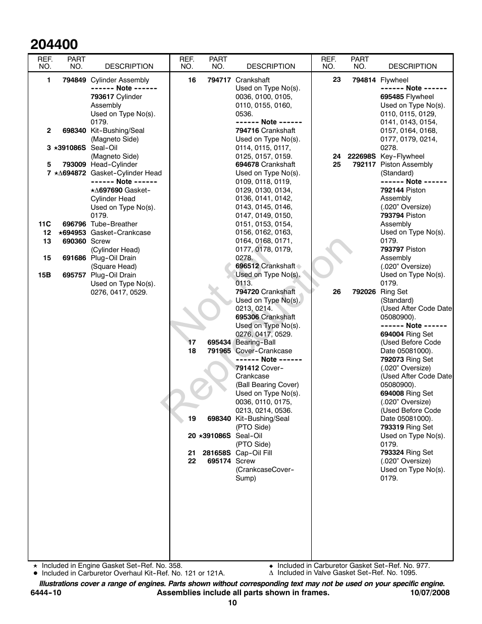 Not for reproduction | Snapper 204400 User Manual | Page 10 / 20