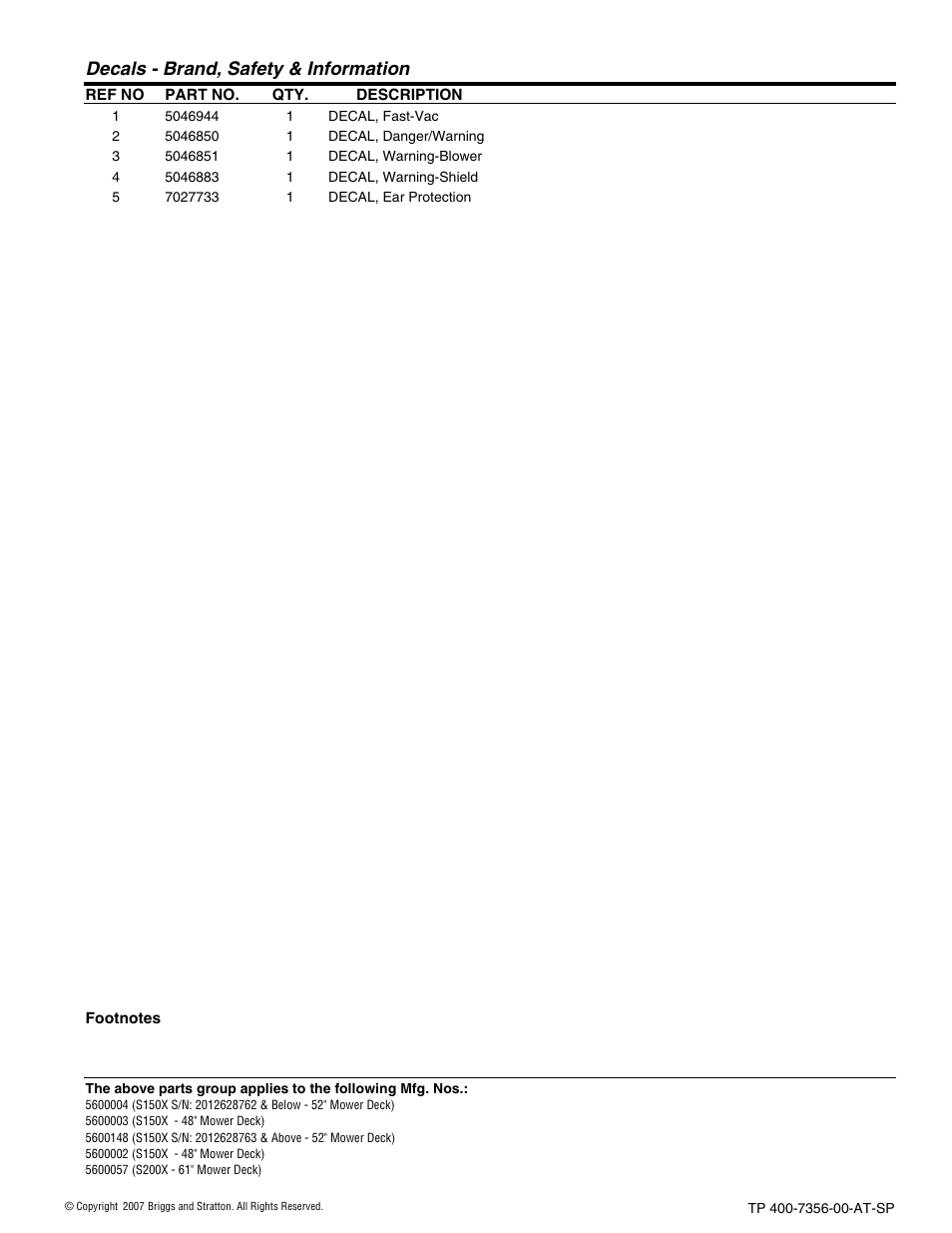Decals - brand, safety & information | Snapper FAST-VAC 5600148 User Manual | Page 17 / 24