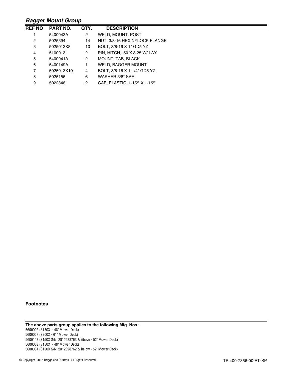 Bagger mount group | Snapper FAST-VAC 5600148 User Manual | Page 19 / 24