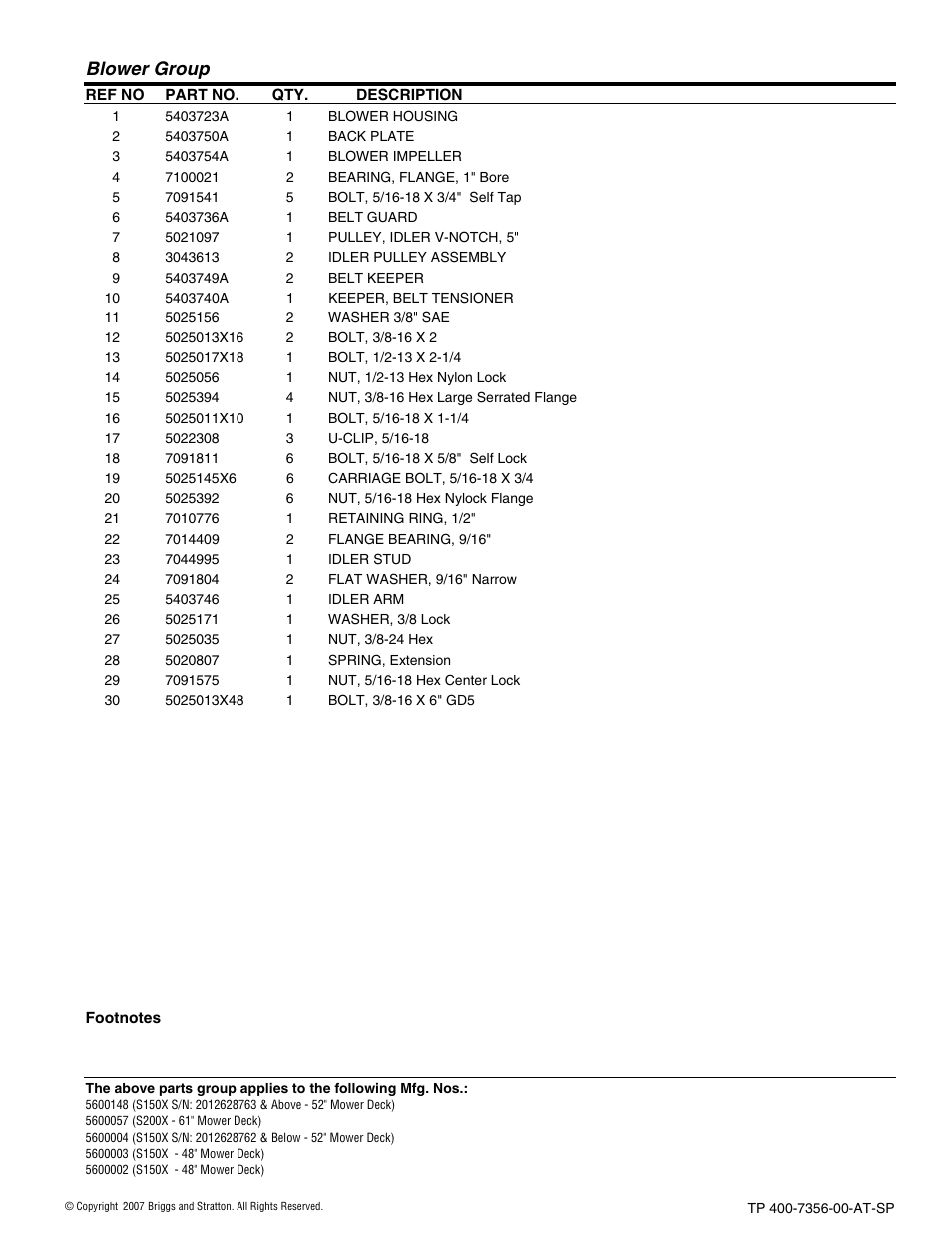Blower group | Snapper FAST-VAC 5600148 User Manual | Page 5 / 24