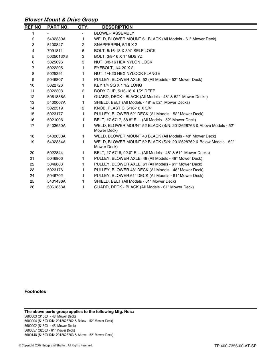 Blower mount & drive group | Snapper FAST-VAC 5600148 User Manual | Page 7 / 24