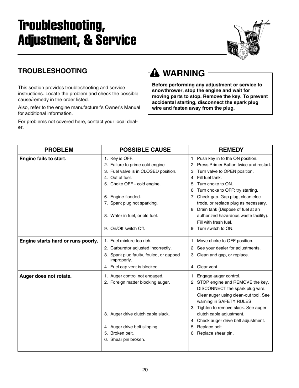 Troubleshooting, adjustment, & service, Warning, Troubleshooting | Snapper E175246E User Manual | Page 21 / 32