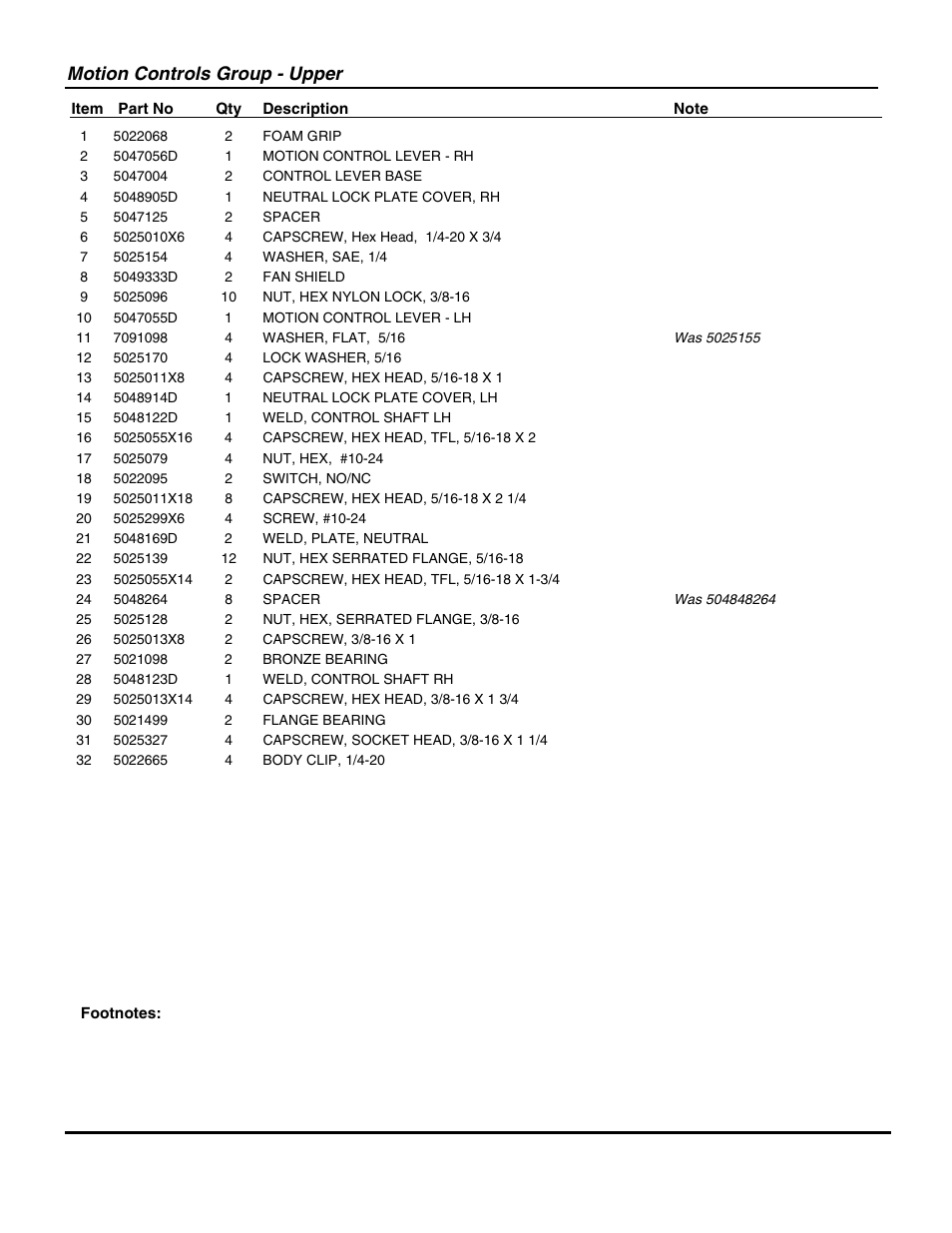 Motion controls group - upper | Snapper ZT20500BV User Manual | Page 19 / 68