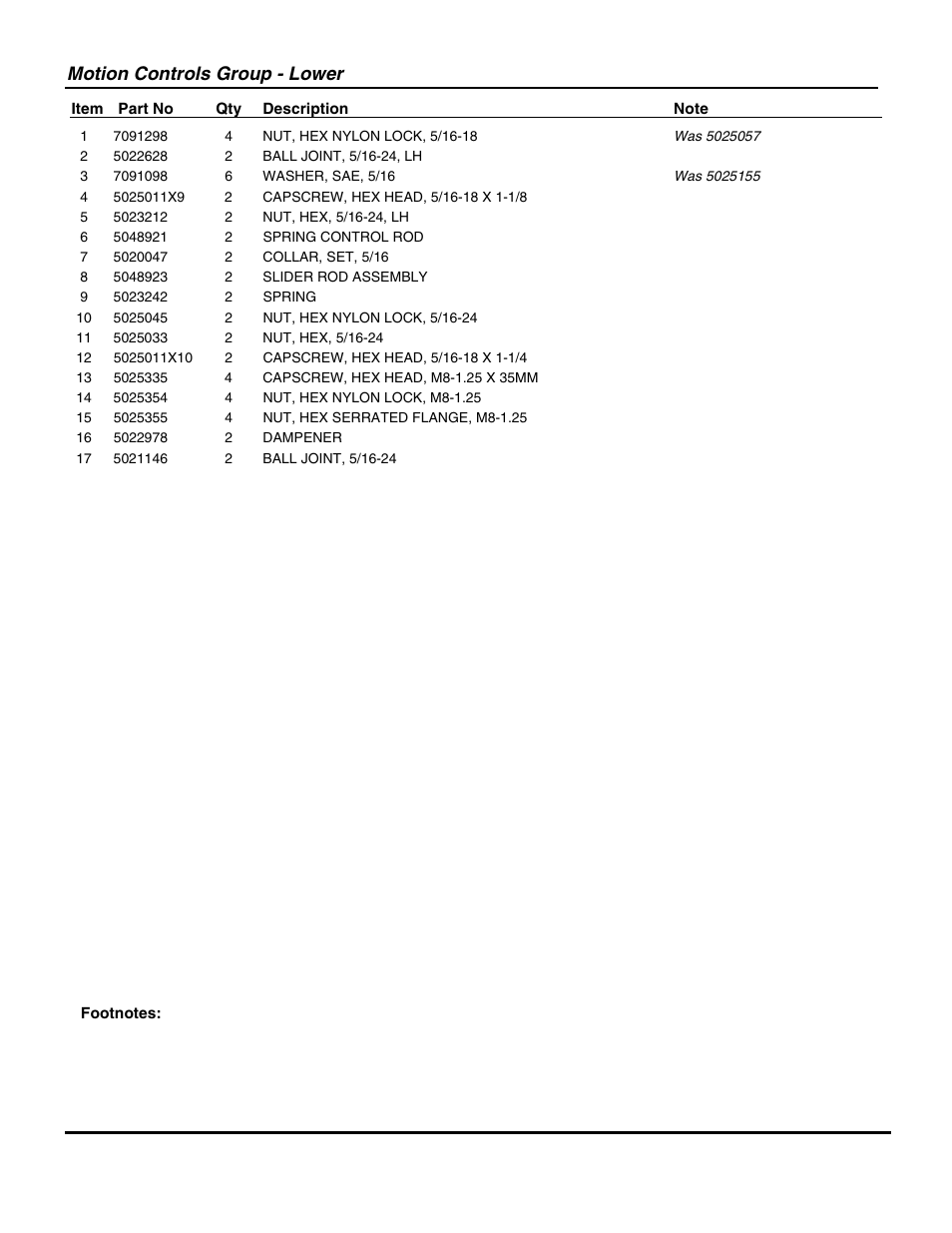 Motion controls group - lower | Snapper ZT20500BV User Manual | Page 21 / 68