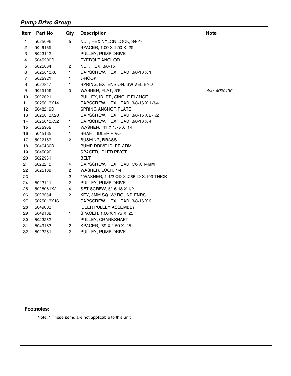 Pump drive group | Snapper ZT20500BV User Manual | Page 23 / 68