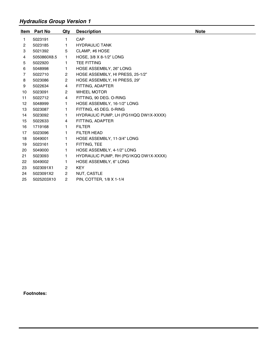 Hydraulics group version 1 | Snapper ZT20500BV User Manual | Page 25 / 68