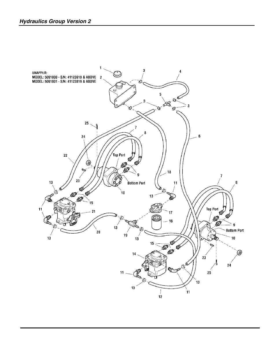 Snapper ZT20500BV User Manual | Page 26 / 68