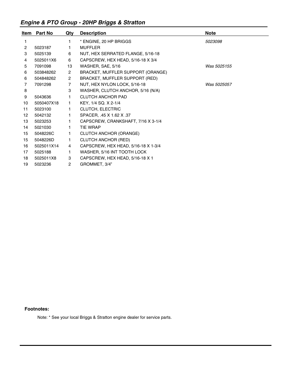 Engine & pto group - 20hp briggs & stratton | Snapper ZT20500BV User Manual | Page 31 / 68