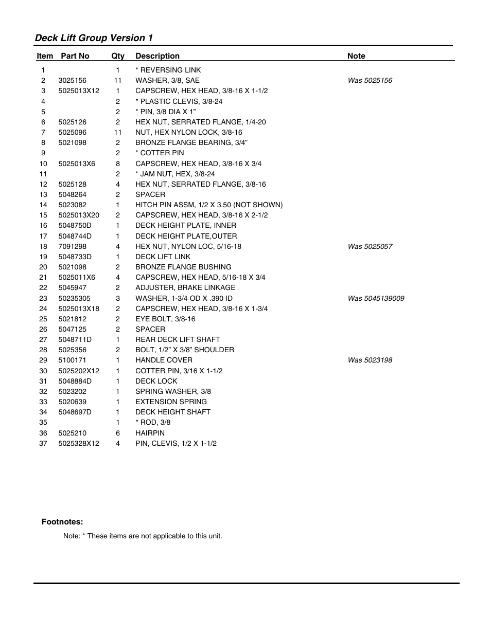 Deck lift group version 1 | Snapper ZT20500BV User Manual | Page 33 / 68