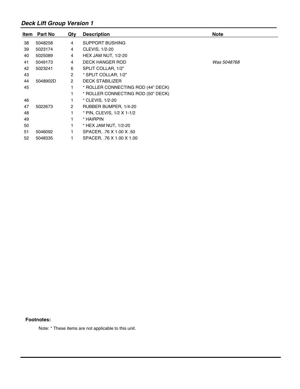 Deck lift group version 1 | Snapper ZT20500BV User Manual | Page 35 / 68