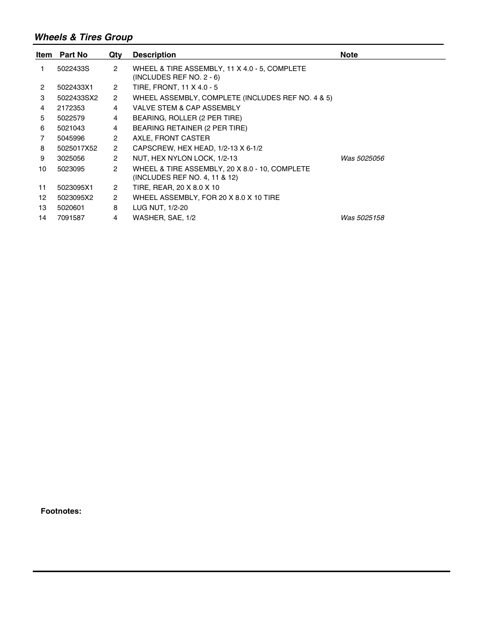 Wheels & tires group | Snapper ZT20500BV User Manual | Page 5 / 68