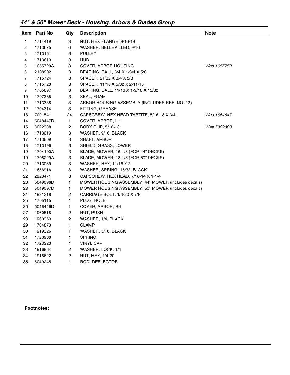 Snapper ZT20500BV User Manual | Page 51 / 68