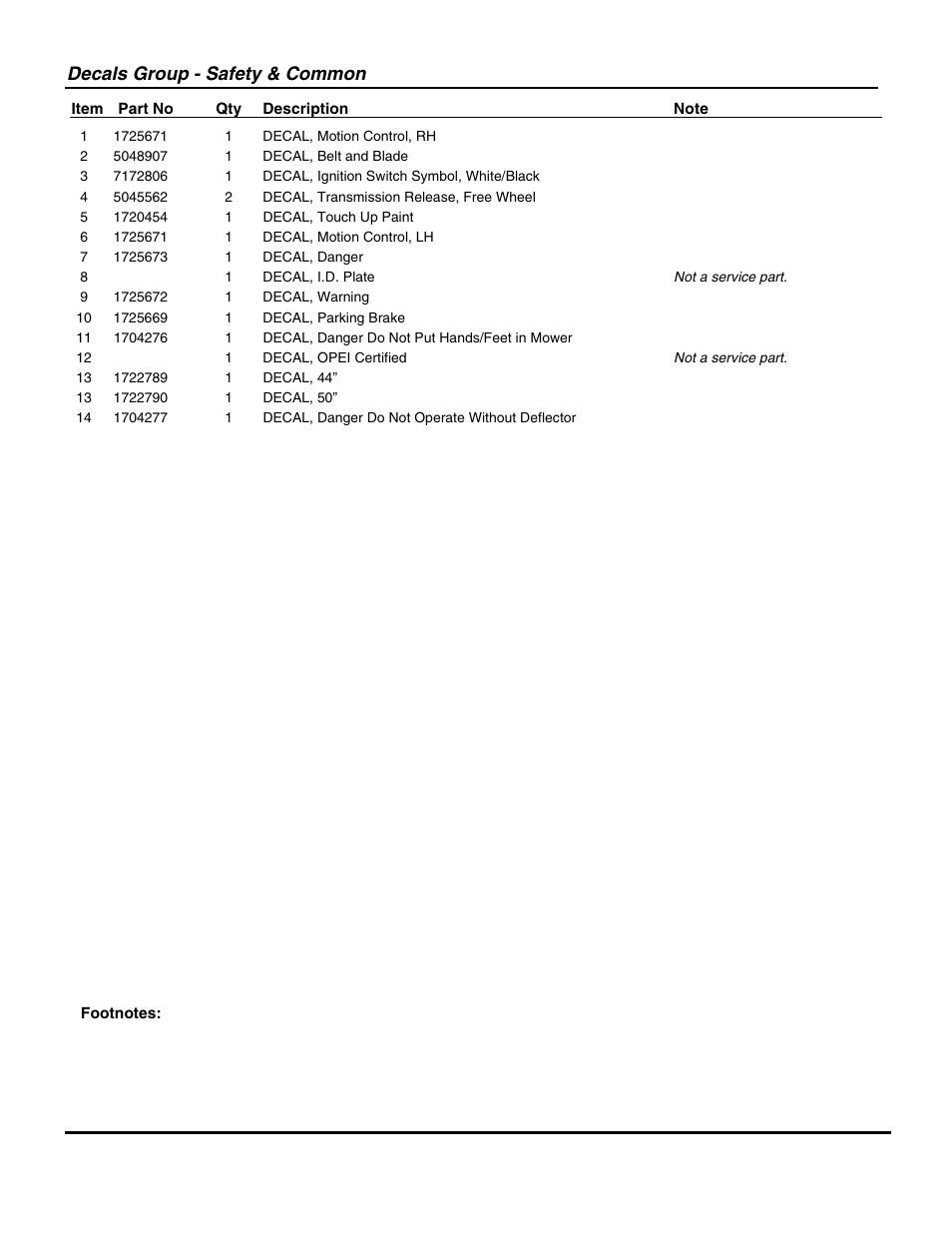 Decals group - safety & common | Snapper ZT20500BV User Manual | Page 57 / 68