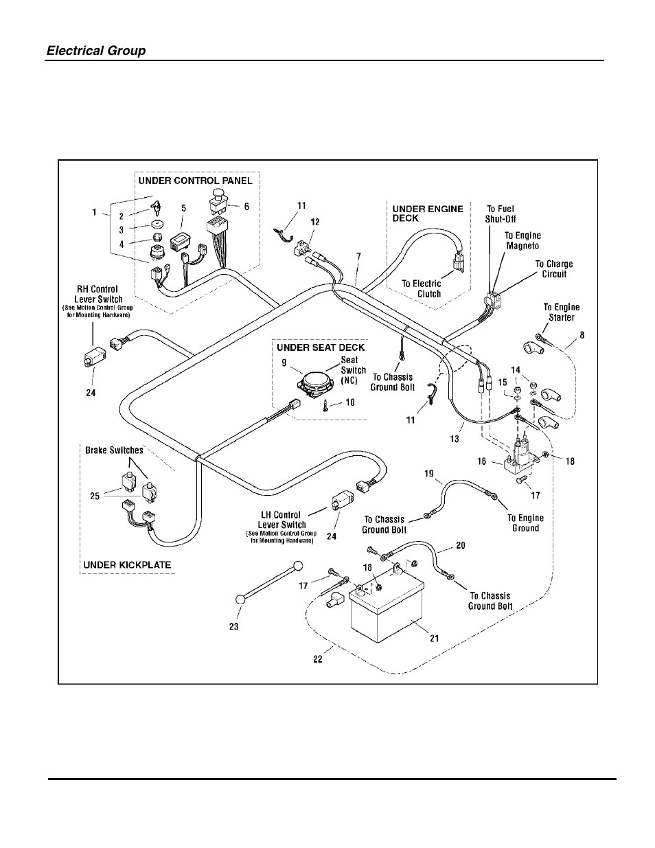 Snapper ZT20500BV User Manual | Page 60 / 68