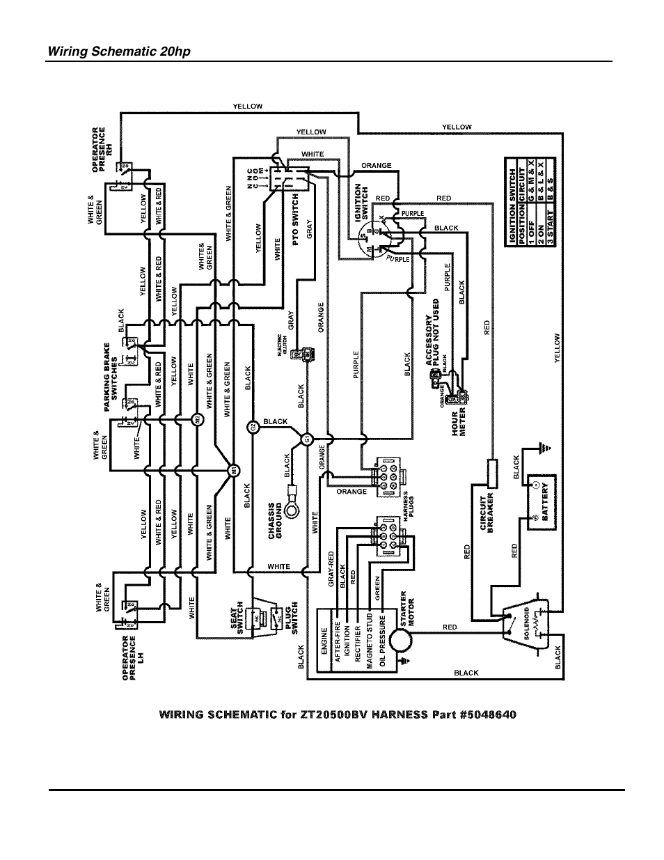 Snapper ZT20500BV User Manual | Page 64 / 68