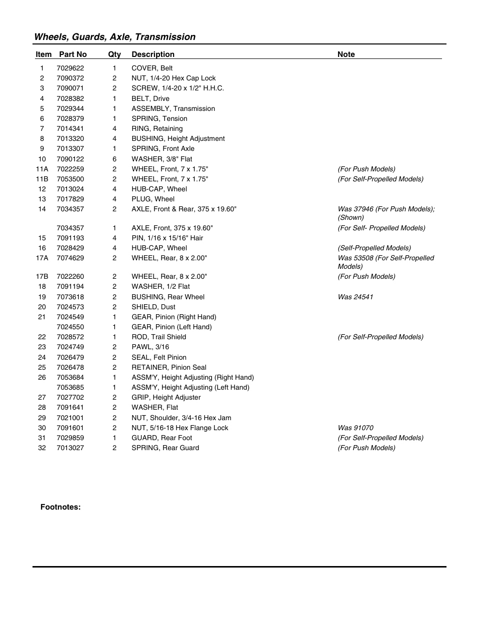 Wheels, guards, axle, transmission | Snapper RP20500 User Manual | Page 13 / 22