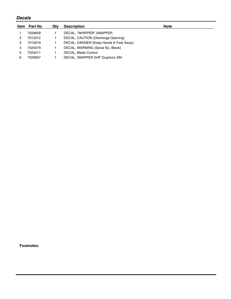 Decals | Snapper RP20500 User Manual | Page 19 / 22