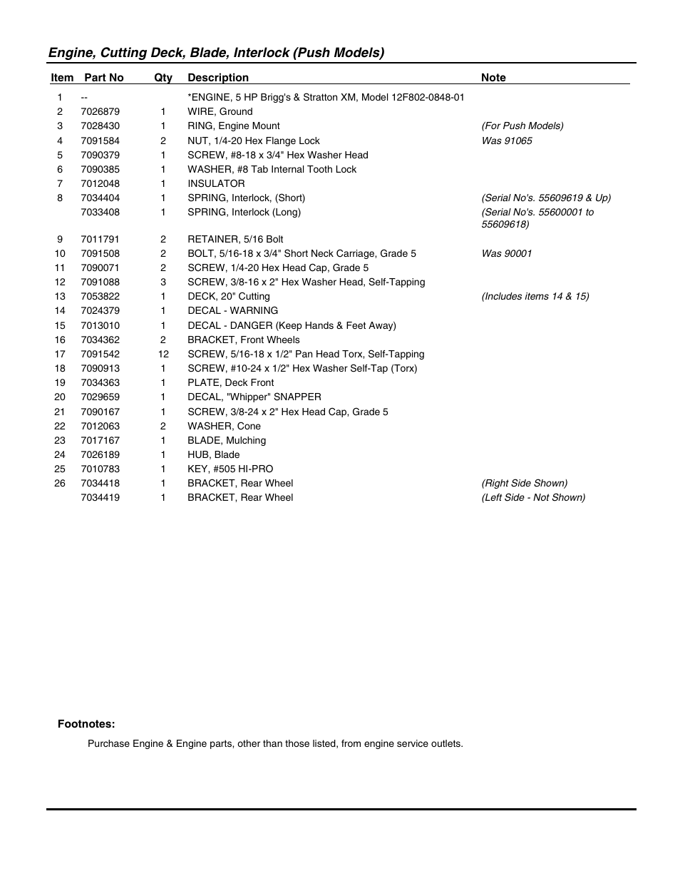 Snapper RP20500 User Manual | Page 9 / 22