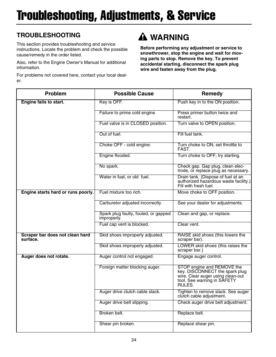 Troubleshooting, adjustments, & service, Warning, Troubleshooting | Snapper 1632E User Manual | Page 25 / 36